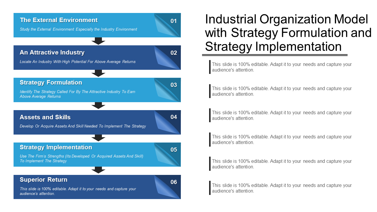 Industrial organization model with strategy formulation and strategy implementation