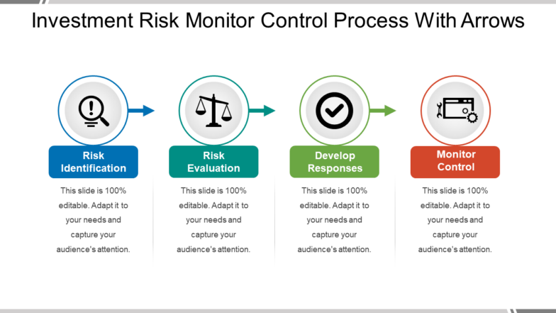Investment risk monitor control process