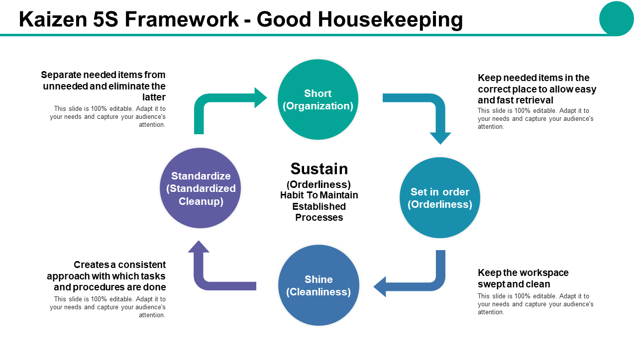 Kaizen 5s framework good housekeeping ppt styles good