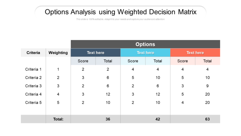 weighted decision matrix template ppt