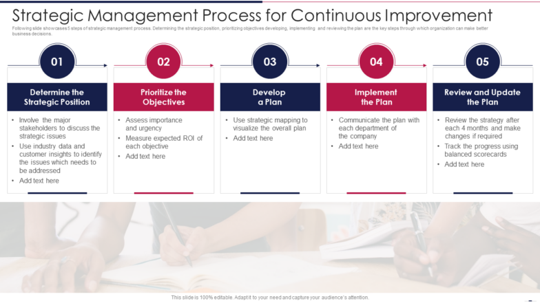 Strategic Management Process Template PPT