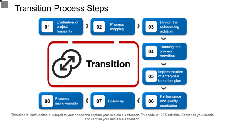 Transition process steps