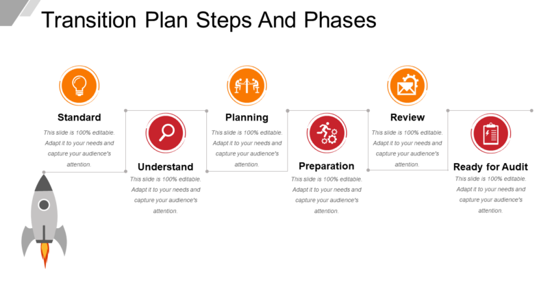 Transition plan steps and phases powerpoint slide background