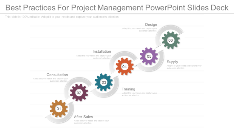 Best practices for project management powerpoint slides deck