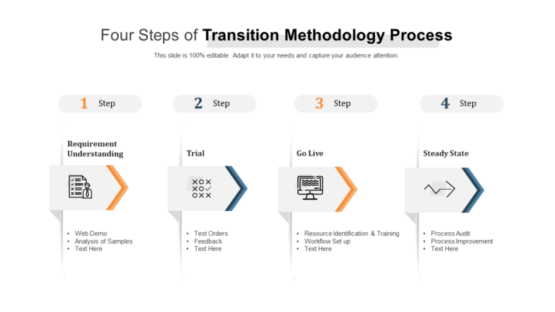 Four steps of transition methodology process