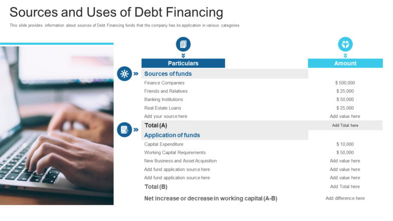 Sources and uses of debt financing raise debt capital commercial finance companies ppt topic