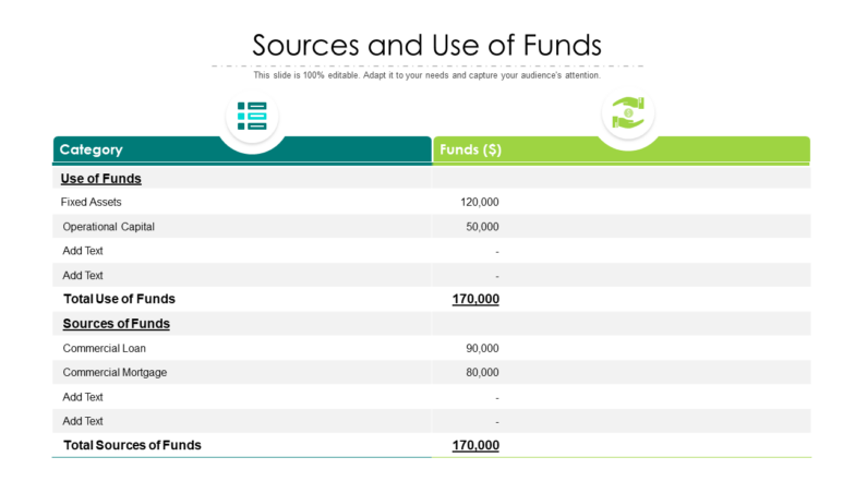 Sources and use of funds