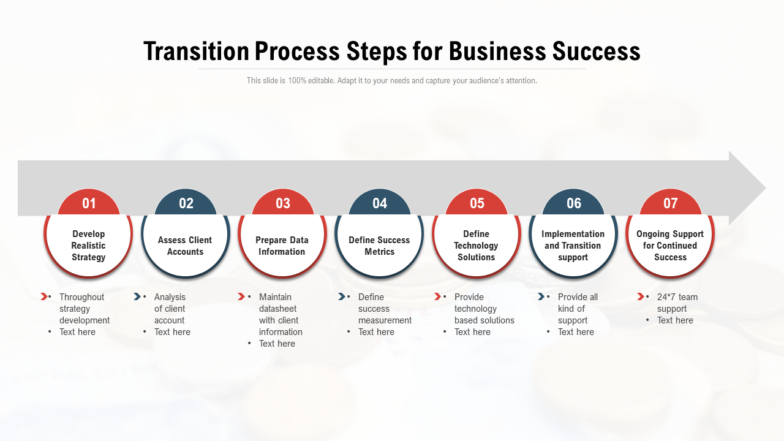 Transition process steps for business success