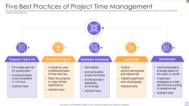Five Best Practices Of Project Time Management
