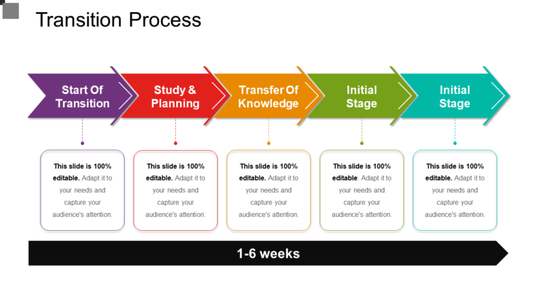 Transition process Template PPT