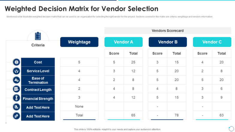 weighted decision matrix for vendor selection ppt template