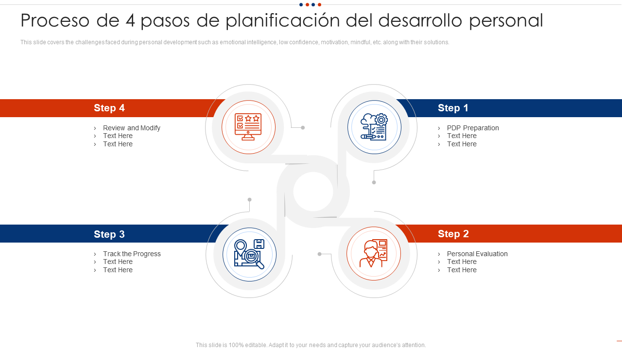 proceso de 4 pasos de planificación del desarrollo personal crecimiento intelectual del empleado introducción ppt