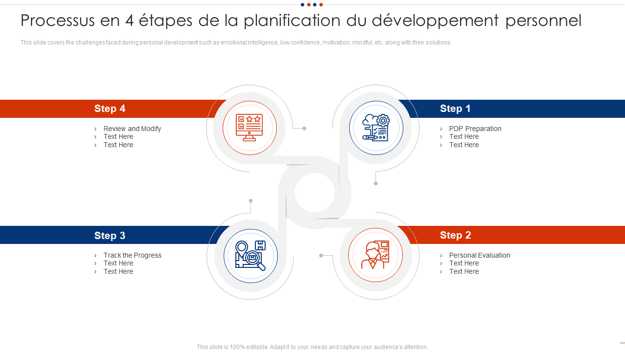 processus en 4 étapes de planification du développement personnel introduction ppt de la croissance intellectuelle des employés