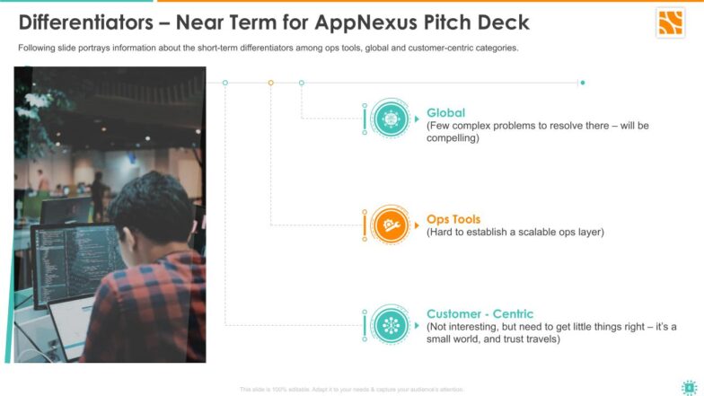 AppNexus Pitch Deck 