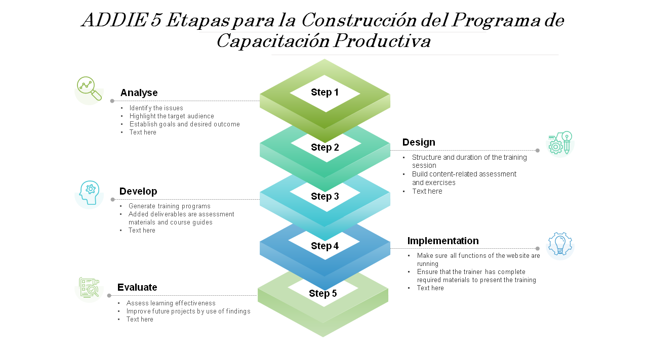 ADDIE 5 Etapas para la Construcción del Programa de Capacitación Productiva