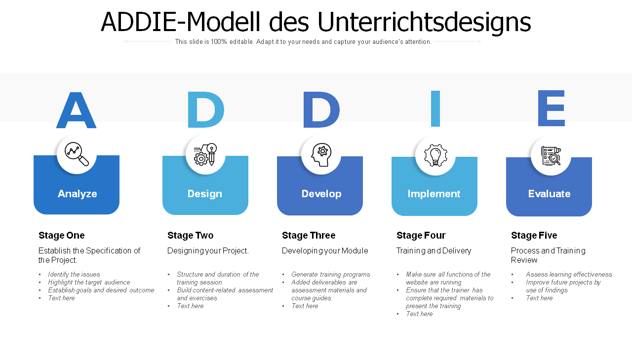 ADDIE-Modell des Unterrichtsdesigns
