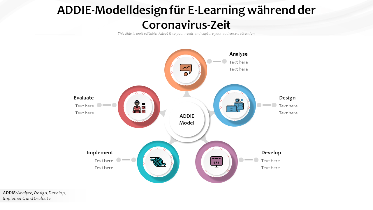 ADDIE-Modelldesign für E-Learning während der Coronavirus-Zeit