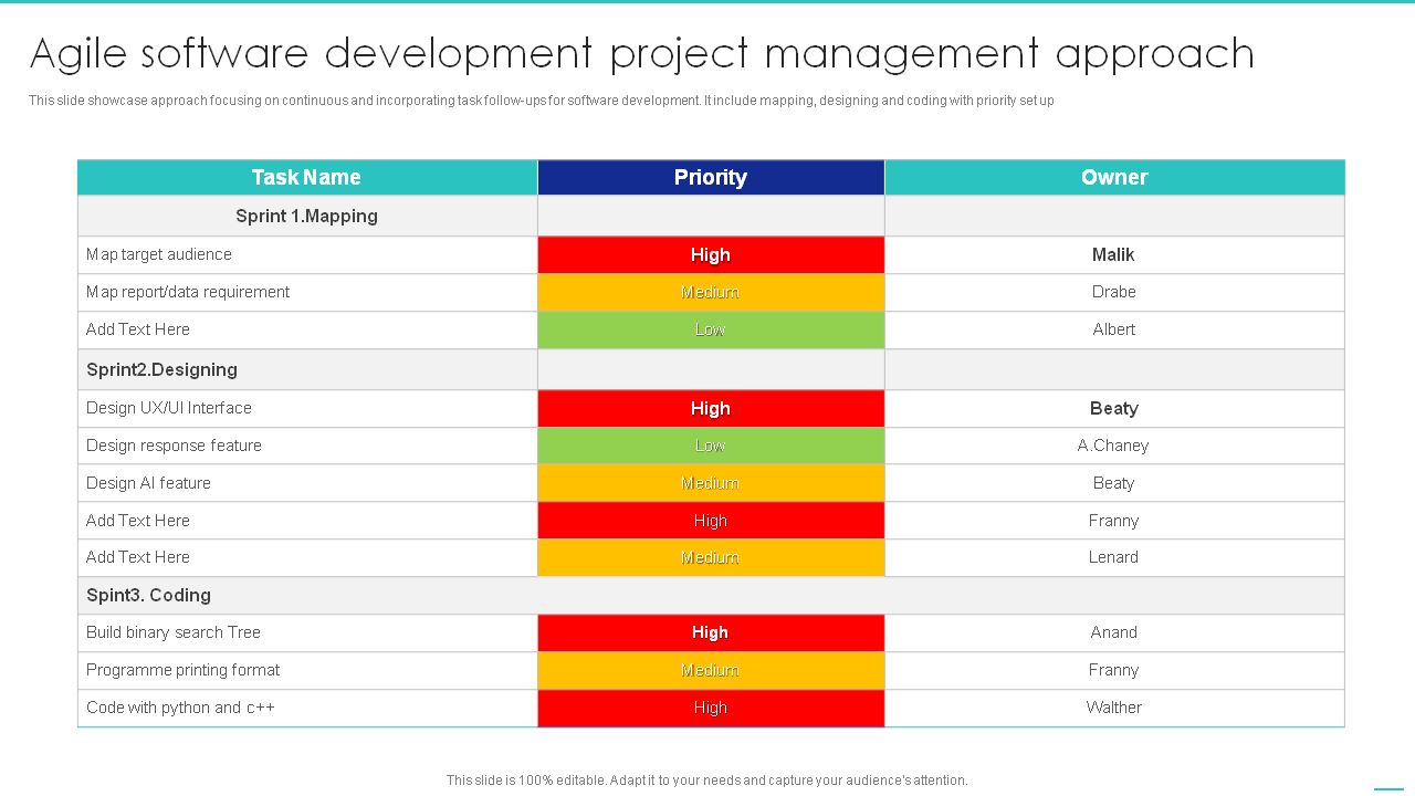 Agile software development project management approach template