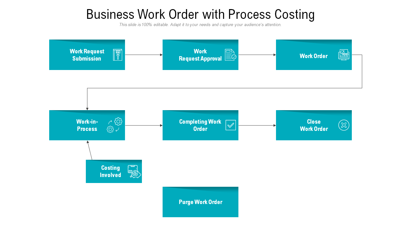 Business Work Order with Process Costing Template