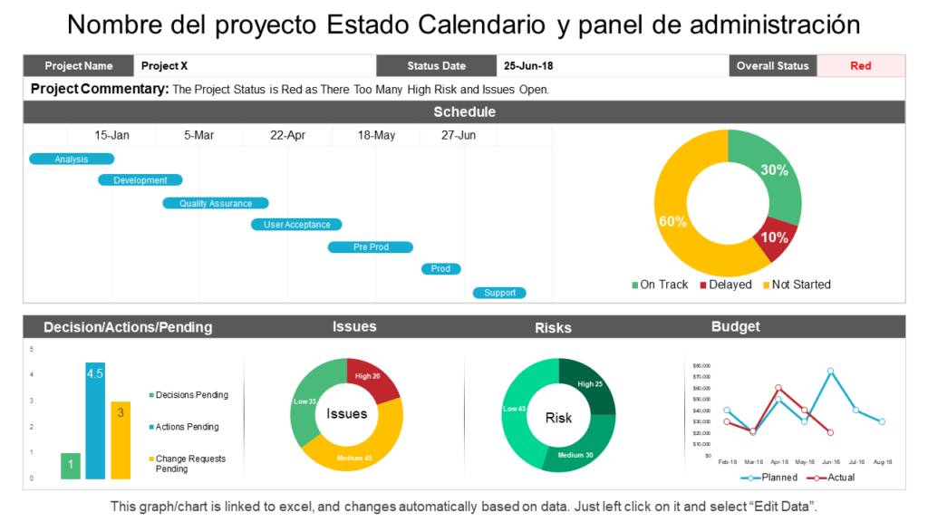 Calendario de proyectos y panel de administración