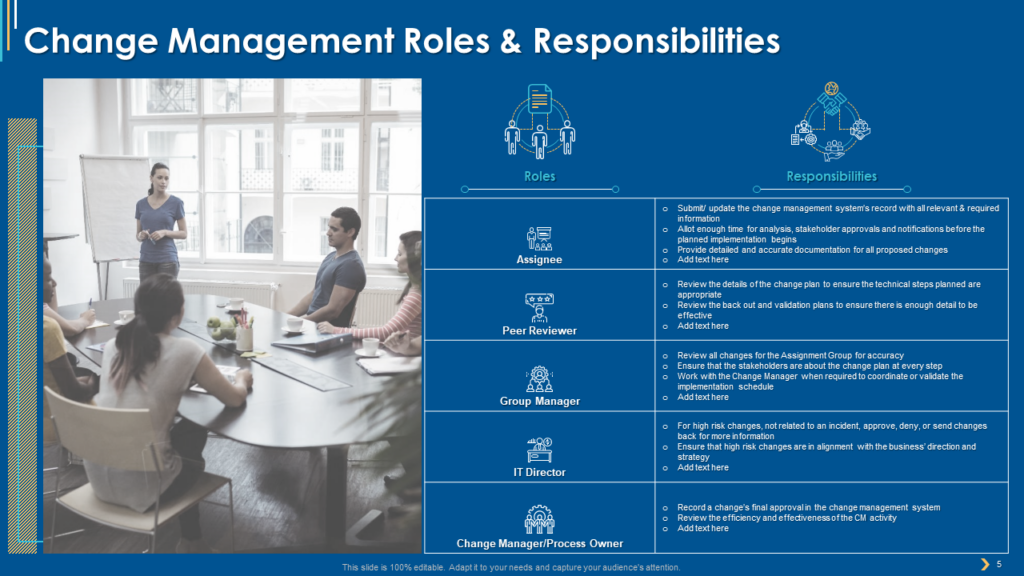 Change Management Roles and Responsibilities