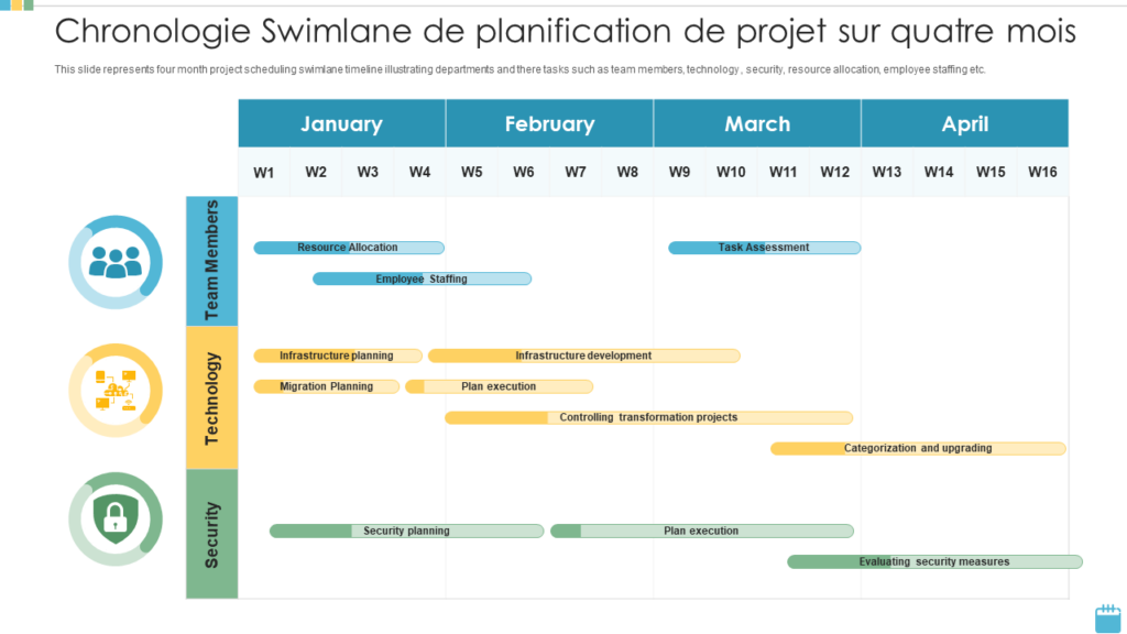 Chronologie Swimlane de planification de projet sur quatre mois