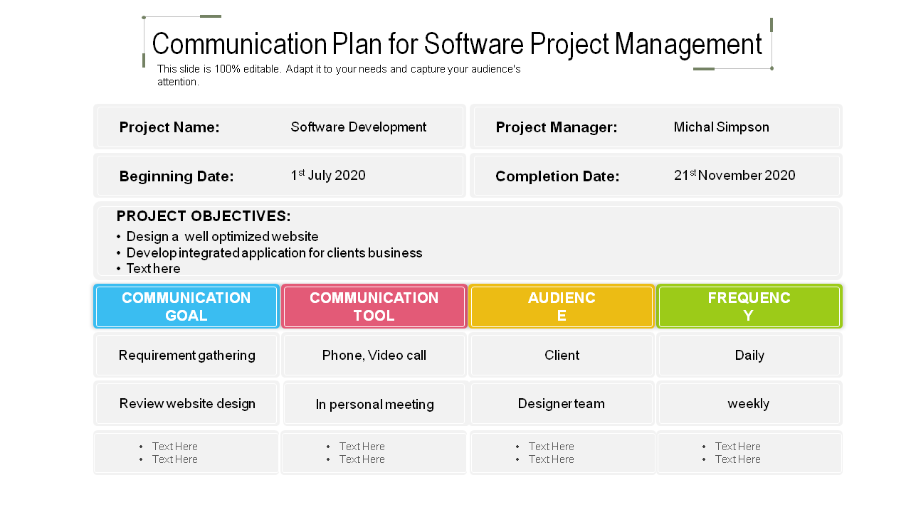 Communication Plan for Software Project Management PPT Sample