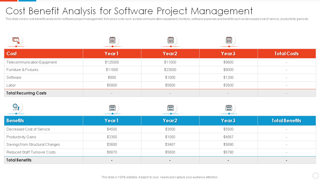 Cost Benefit Analysis for Software Project Management Template