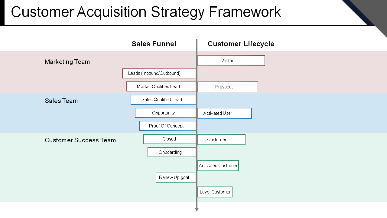 Customer Acquisition Strategy Framework Template