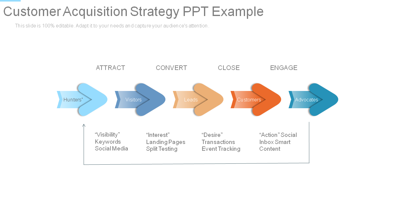 Customer Acquisition Strategy PPT Example