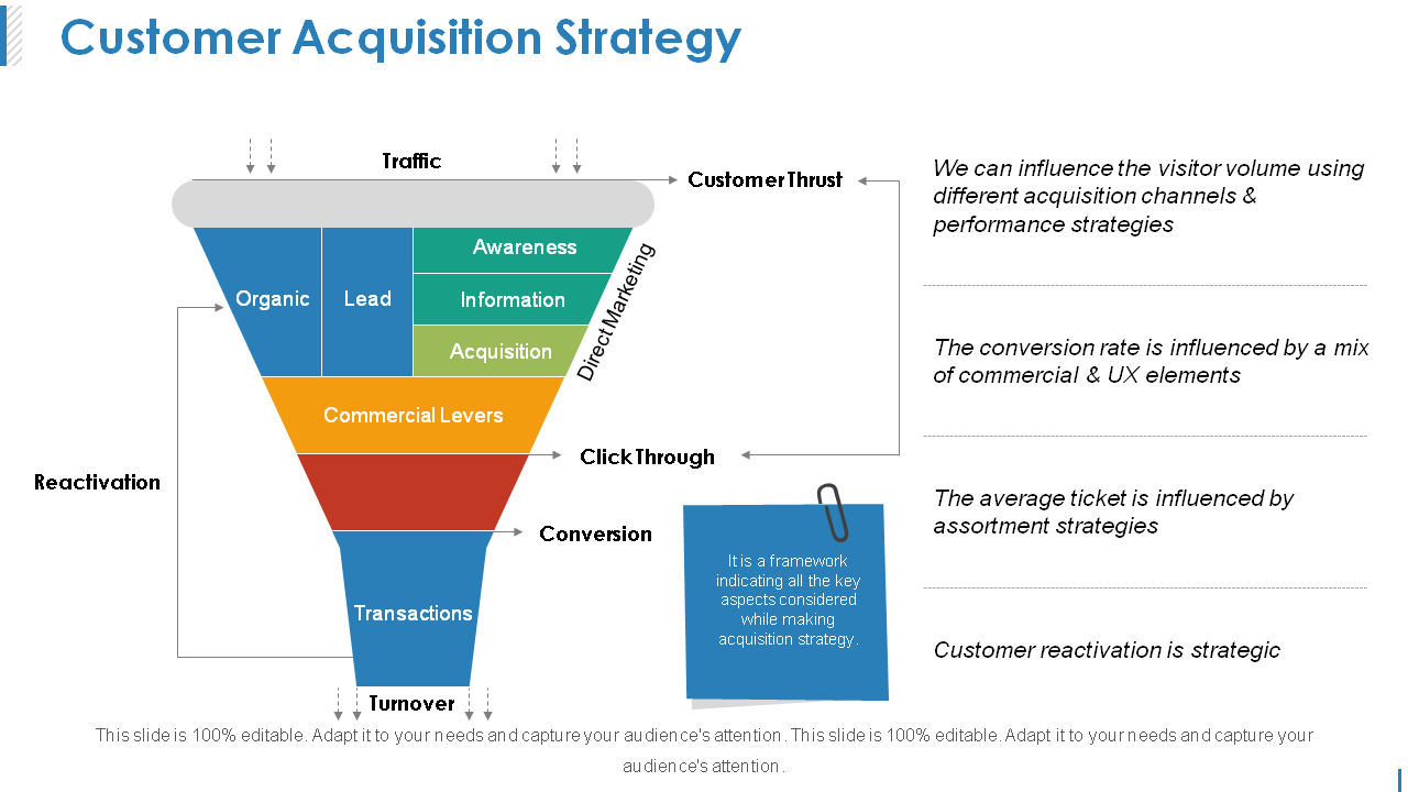 Customer Acquisition Strategy Template