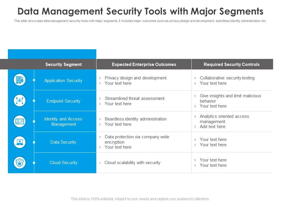 Data Security Management With Major Segments PPT Slide
