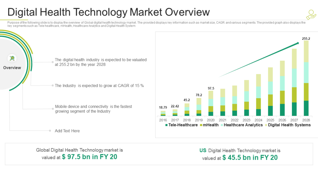 Digital Health Market Overview PPT Template