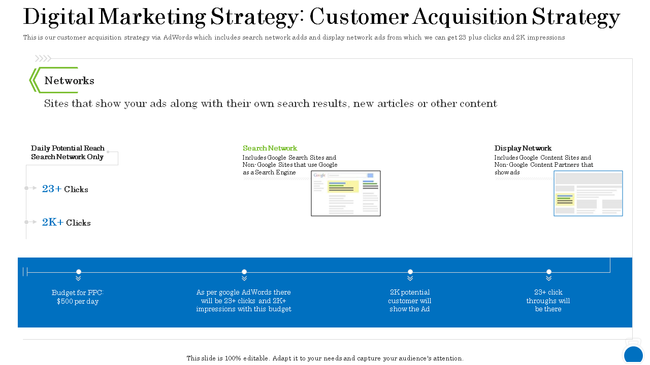 Digital Marketing Customer Acquisition Strategy Sample PPT