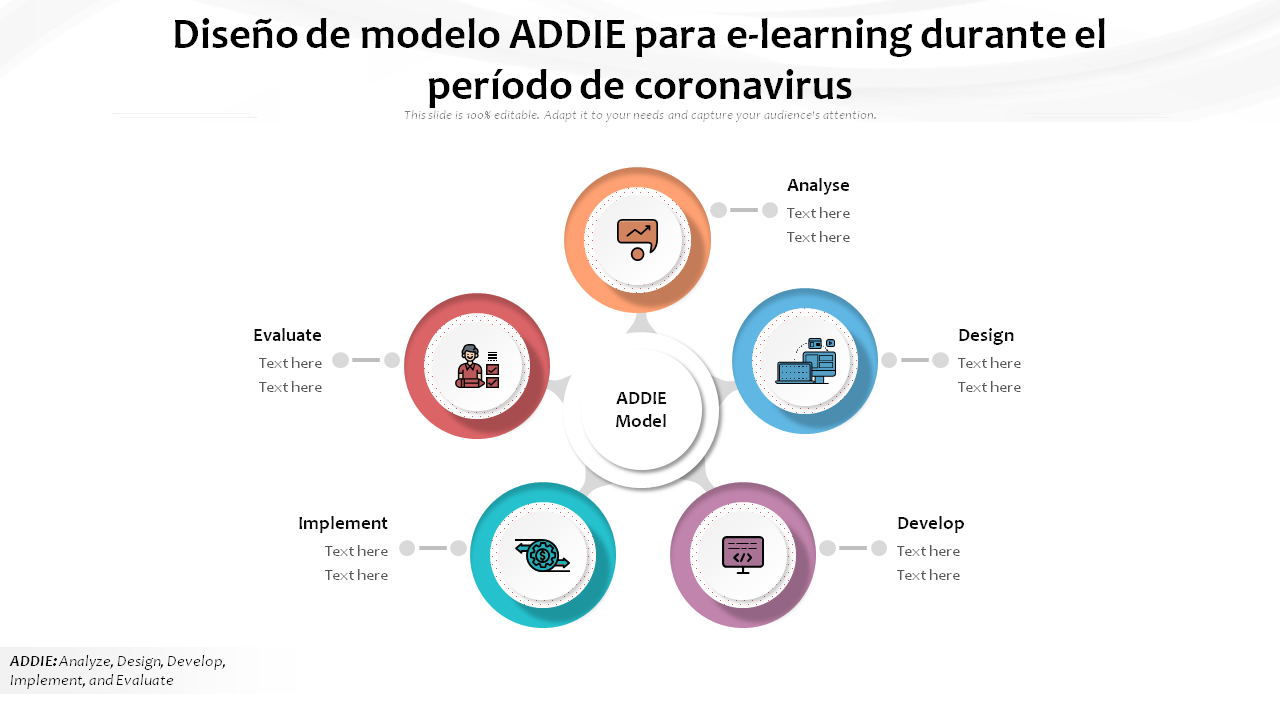 Diseño de modelo ADDIE para e-learning durante el período de coronavirus