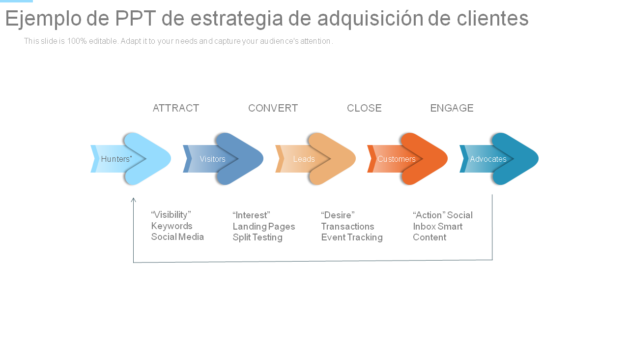 Ejemplo de PPT de estrategia de adquisición de clientes
