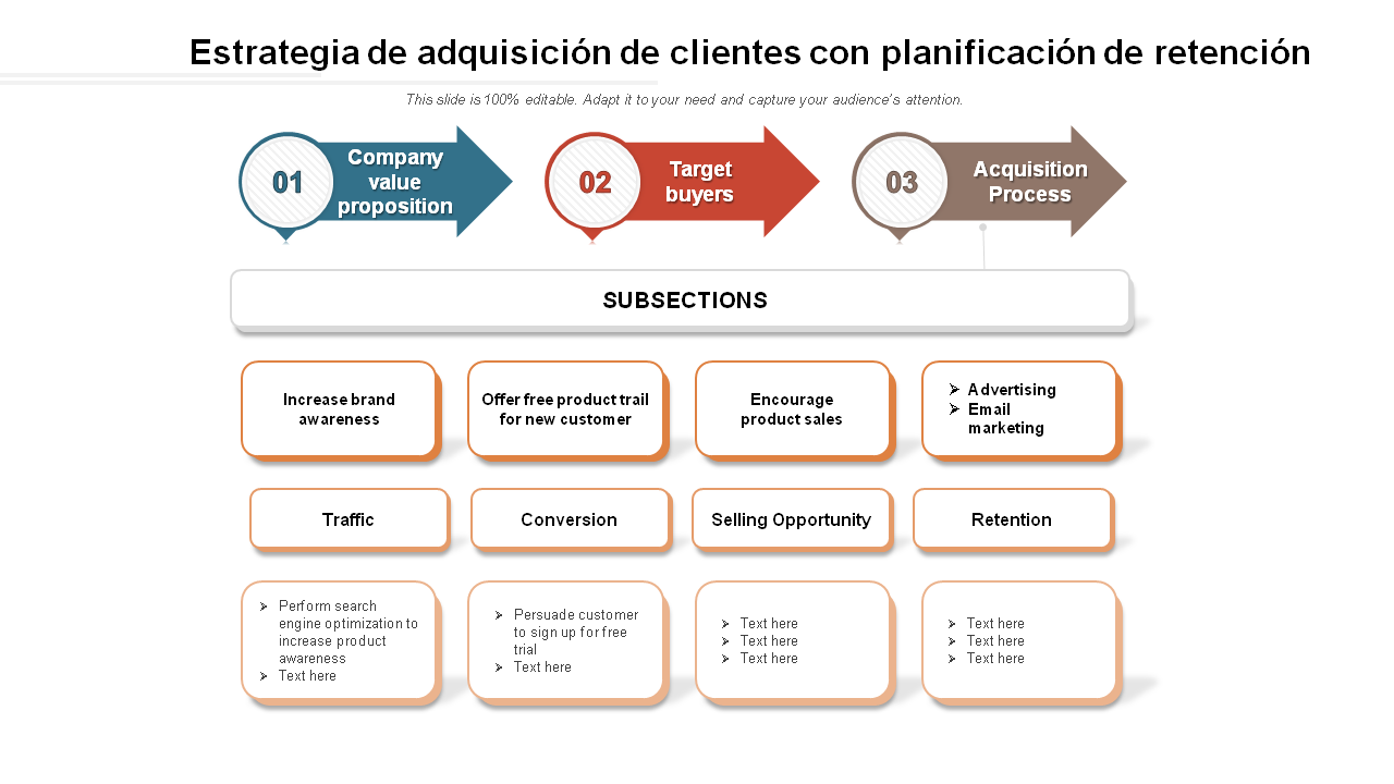 Estrategia de adquisición de clientes con planificación de retención