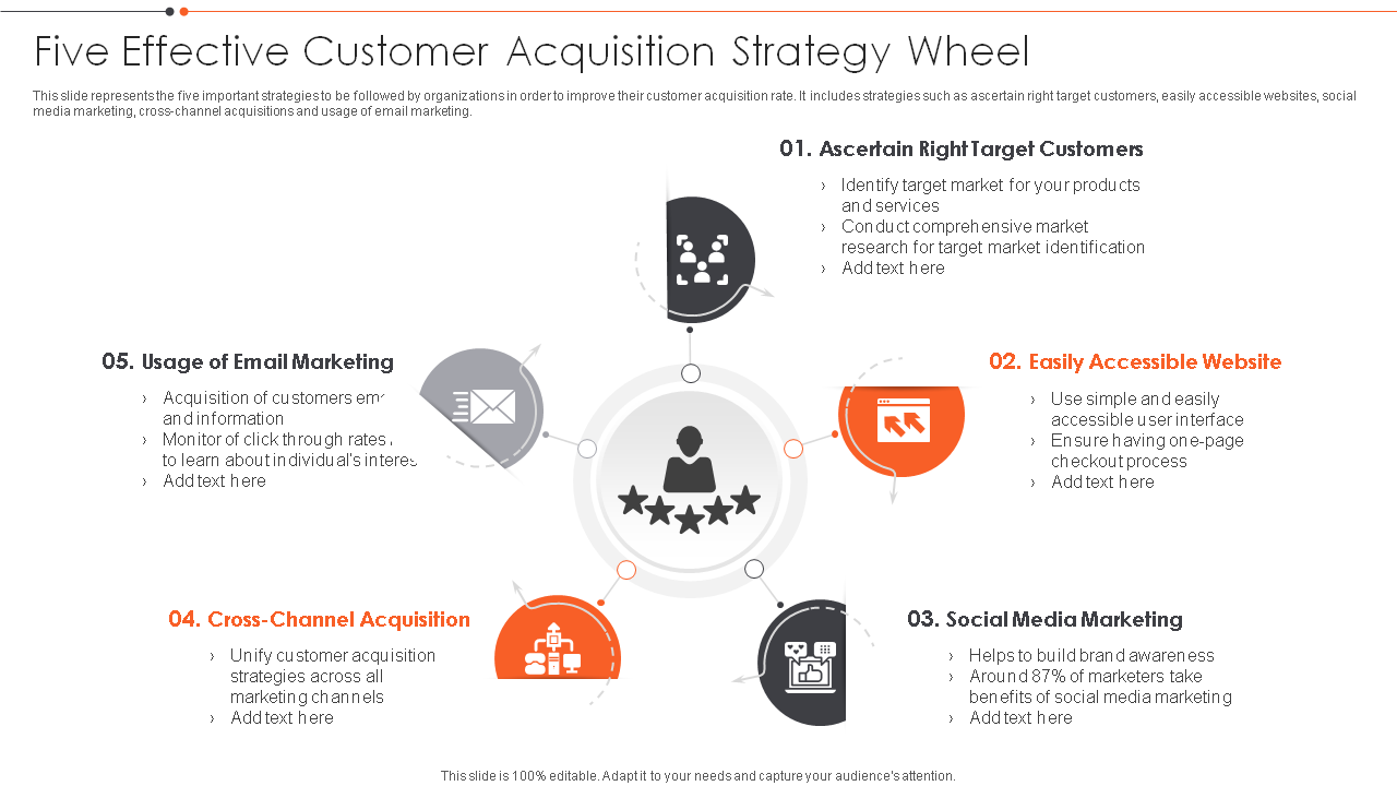 Five Effective Customer Acquisition Strategy Wheel Template PPT