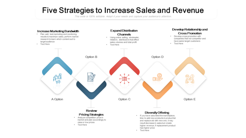 Five Strategies to Increase Sales and Revenue Marketing Objectives Template