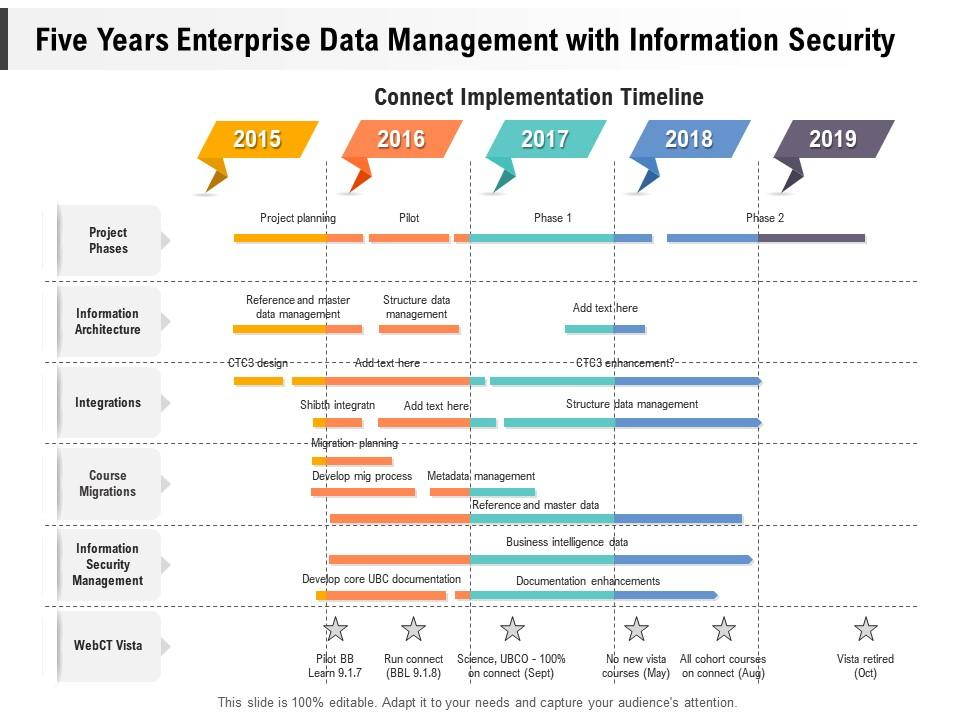 Five-Year Data for Data Security Management PPT Theme