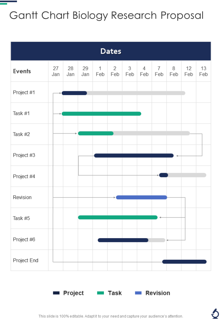 Gantt Chart for Research Proposal PowerPoint Template