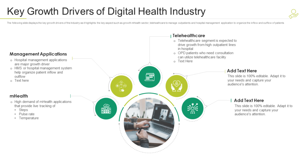 Growth Drivers of Healthcare Industry PPT Template