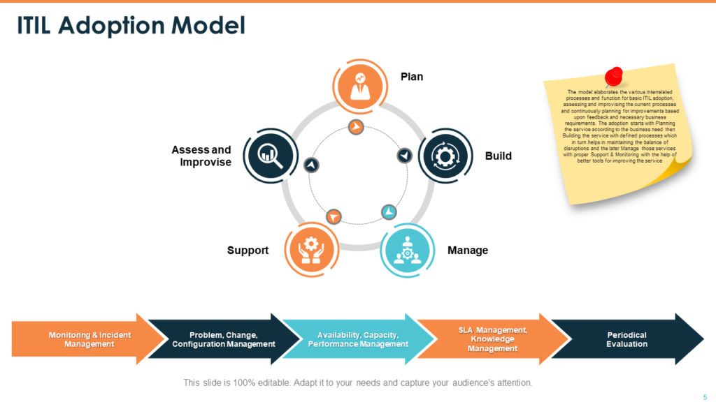 ITIL Adoption Model Template
