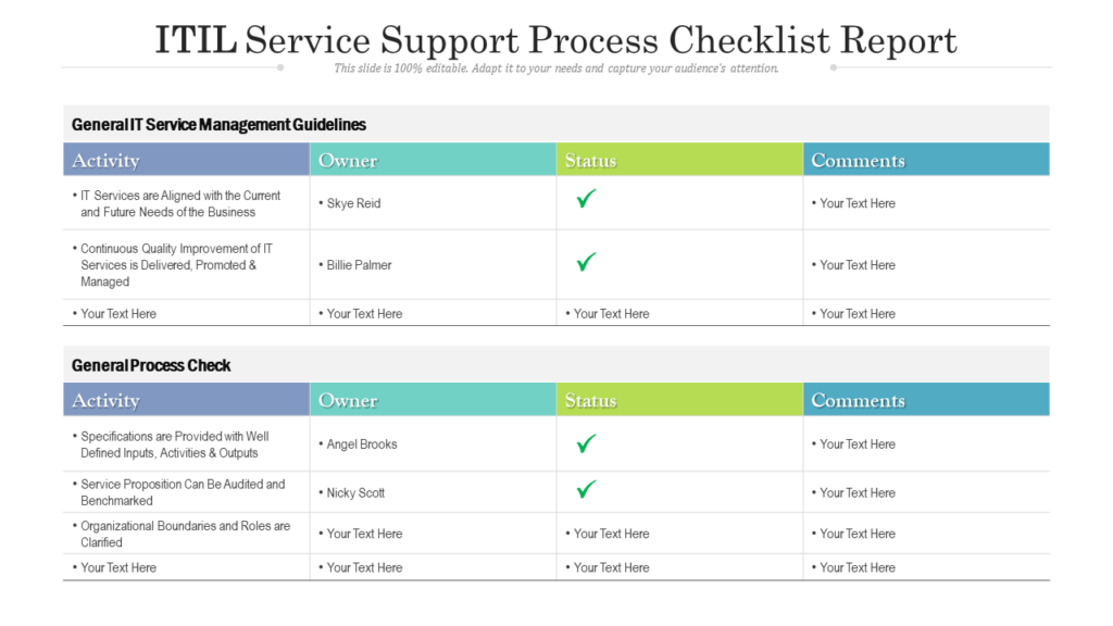 ITIL Process Checklist