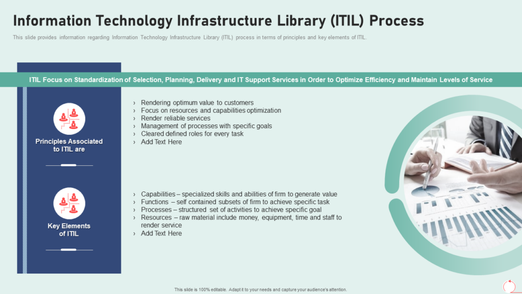 ITIL Process PPT Template