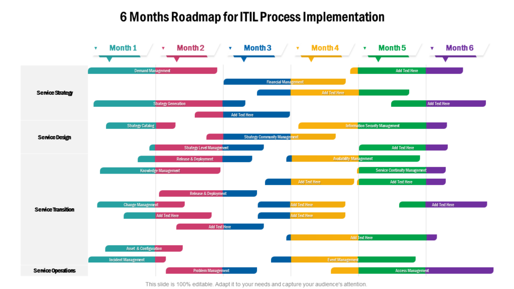 ITIL Process Roadmap Template