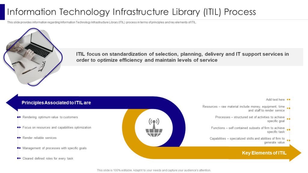ITIL Process Template
