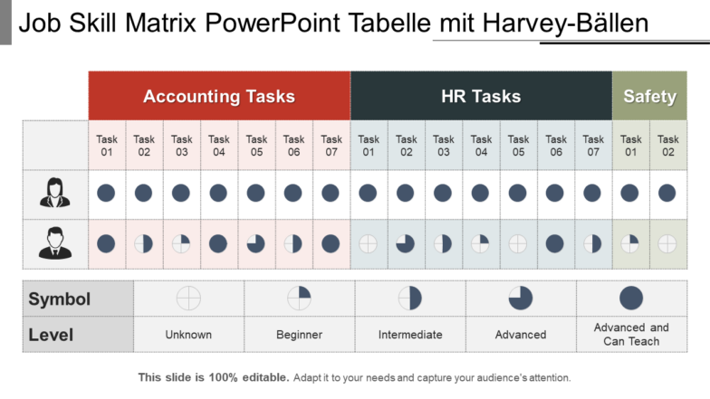 Job Skill Matrix Powerpoint Tabelle mit Harvey Bällen und 