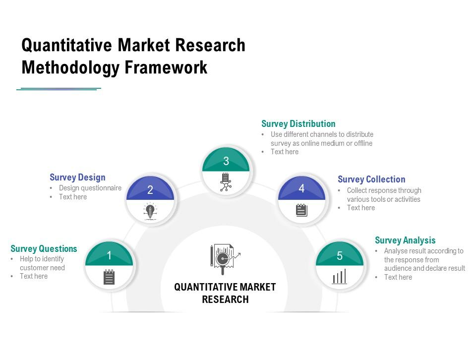 Market Research Report Framework PPT Layout