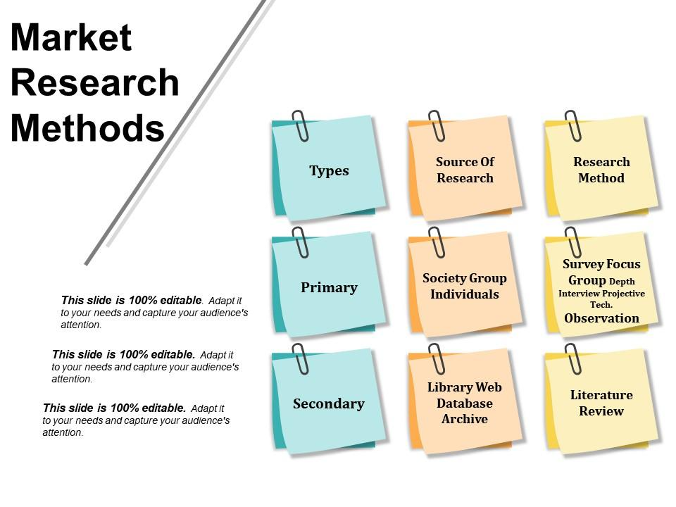 Market Research Report Methods PPT Design
